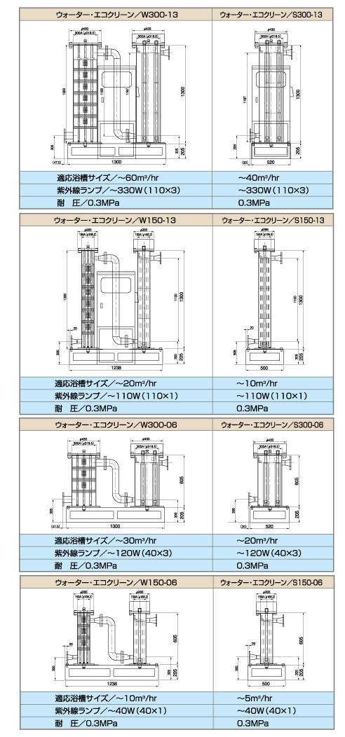 製品バリエーション