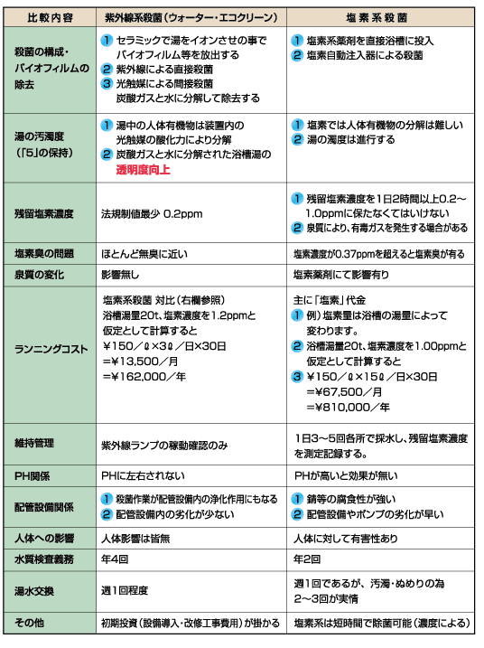 設置配管略図